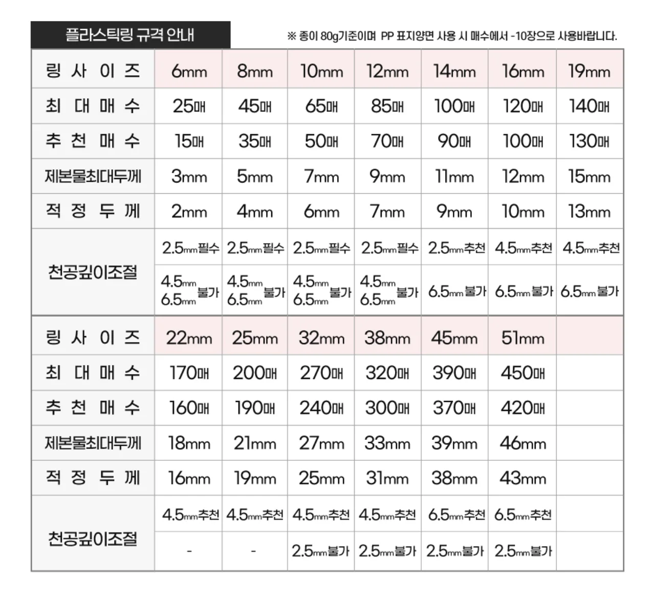 플라스틱링 제본기 KCB-C15 상세 이미지 21