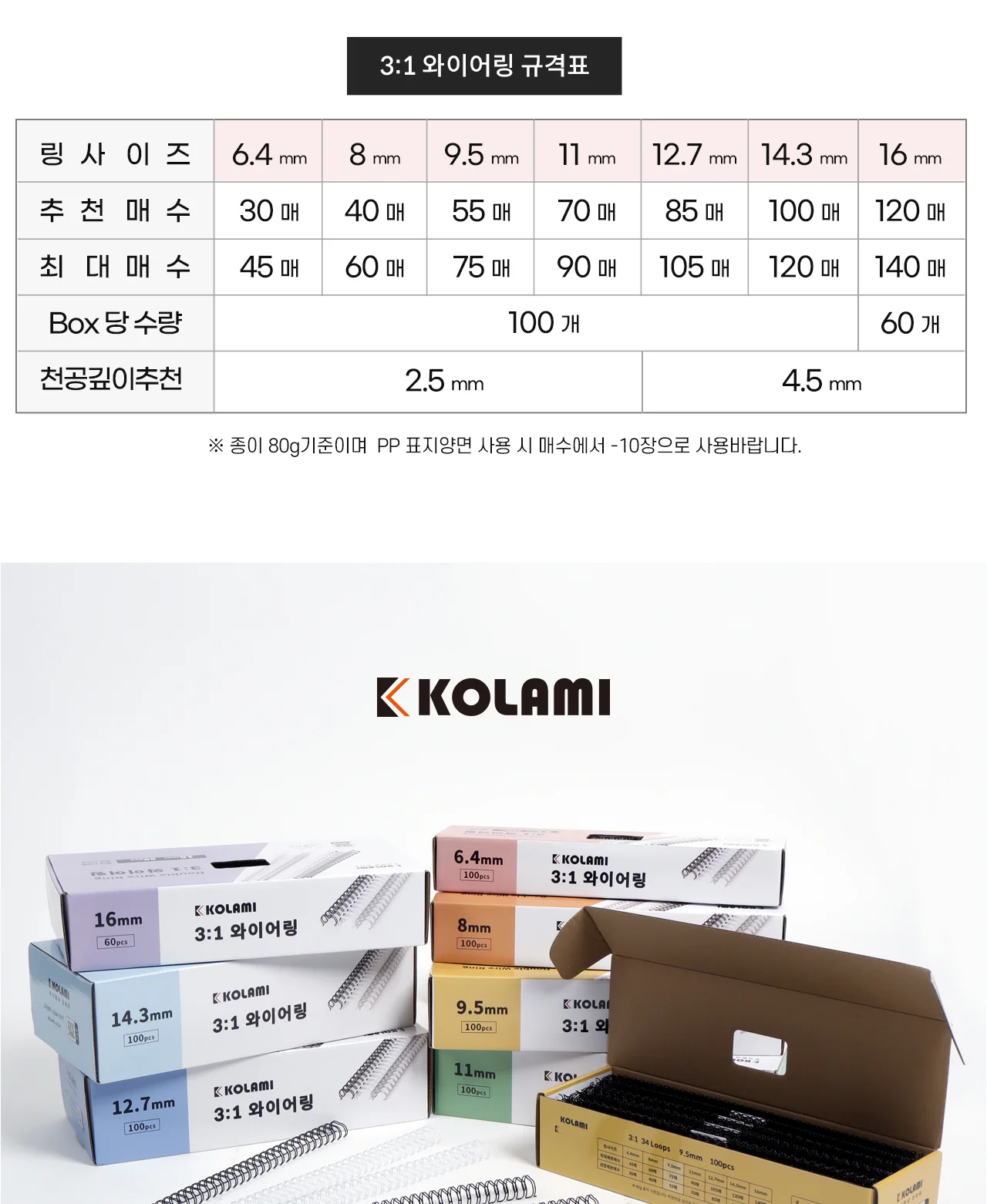 코라미 3:1 와이어링 14.3mm 100개입 에코팩 상세 이미지 6