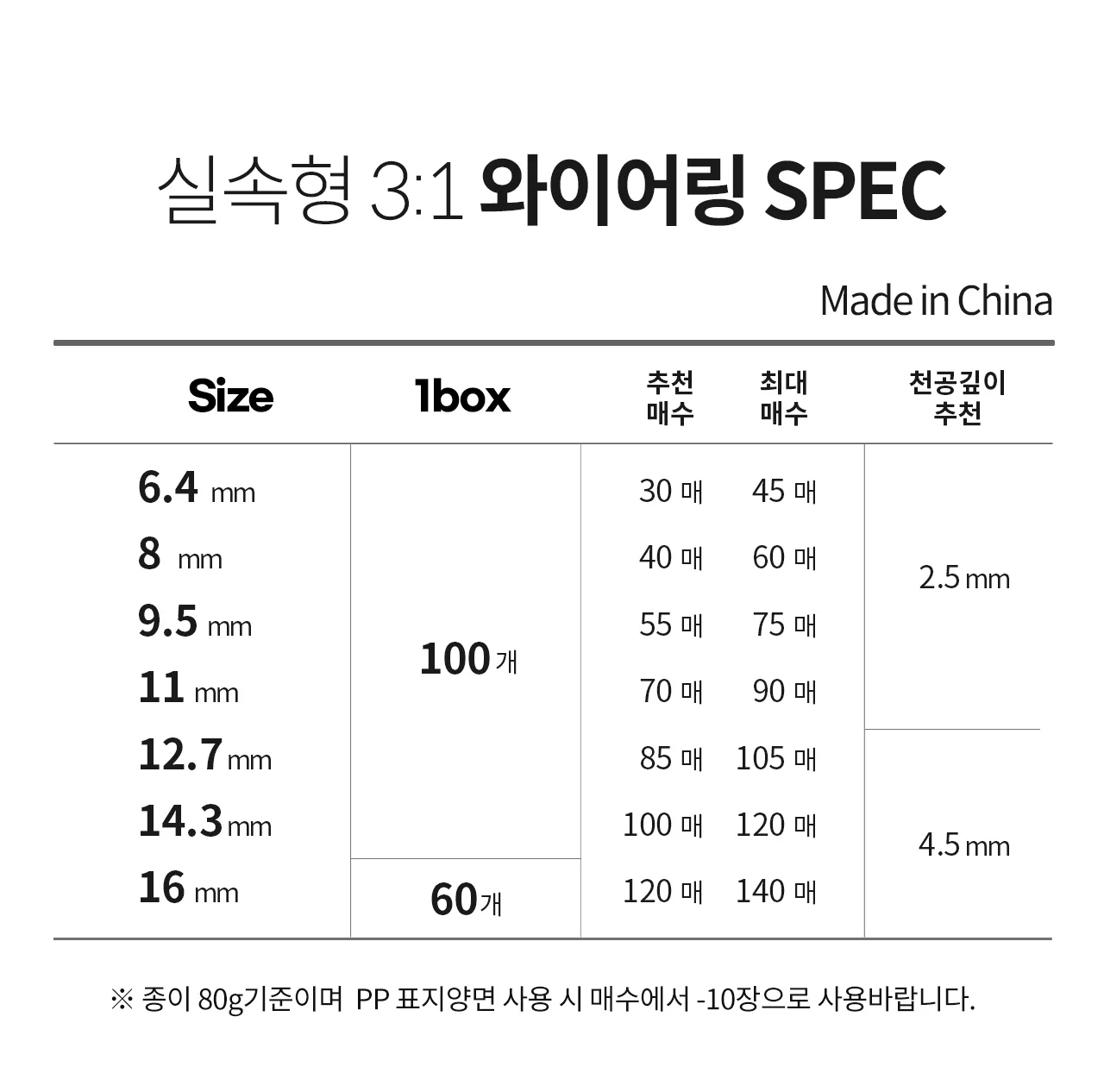 코라미 3:1 와이어링 모음전 상세 이미지 8