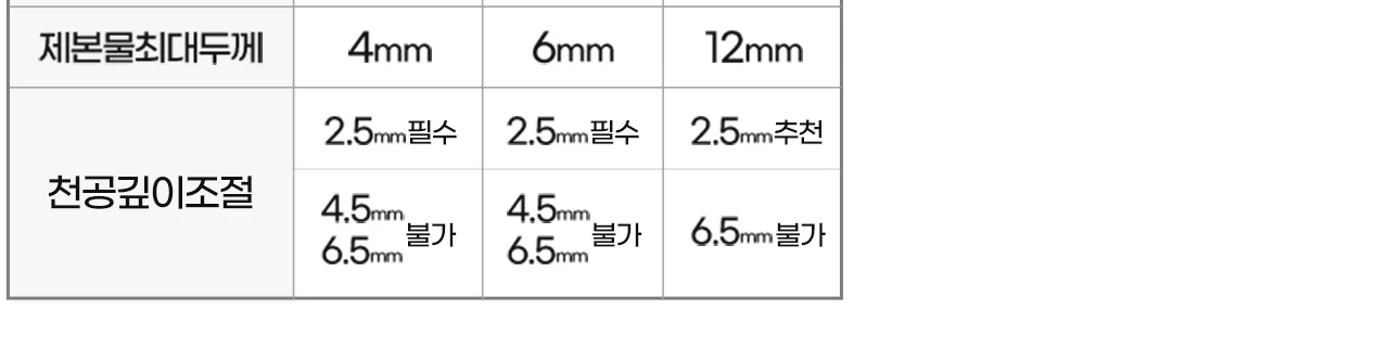 와이어링 제본기 KWB-W12M 사각천공 반품/스크래치 상품 사은품 보증기간 신제품과동일 상세 이미지 43