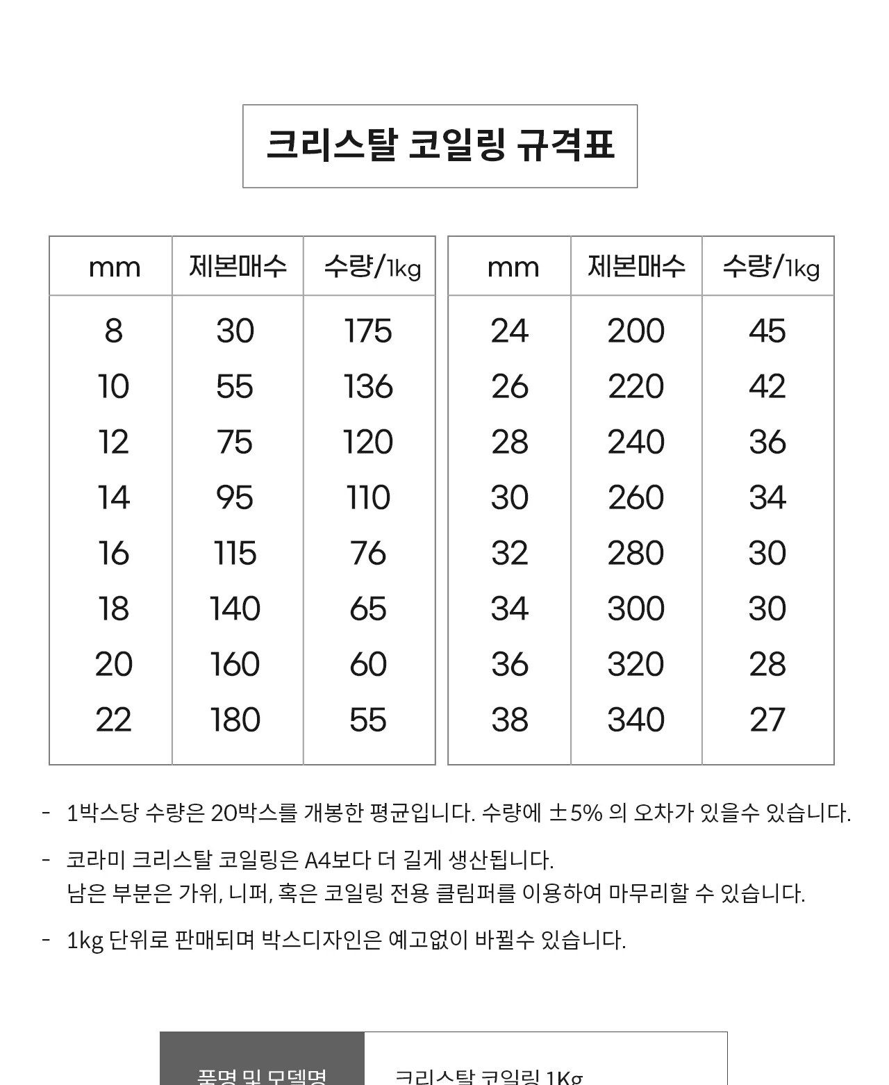코라미 국산 와이어링 코일링 제본링 모음전 상세 이미지 21