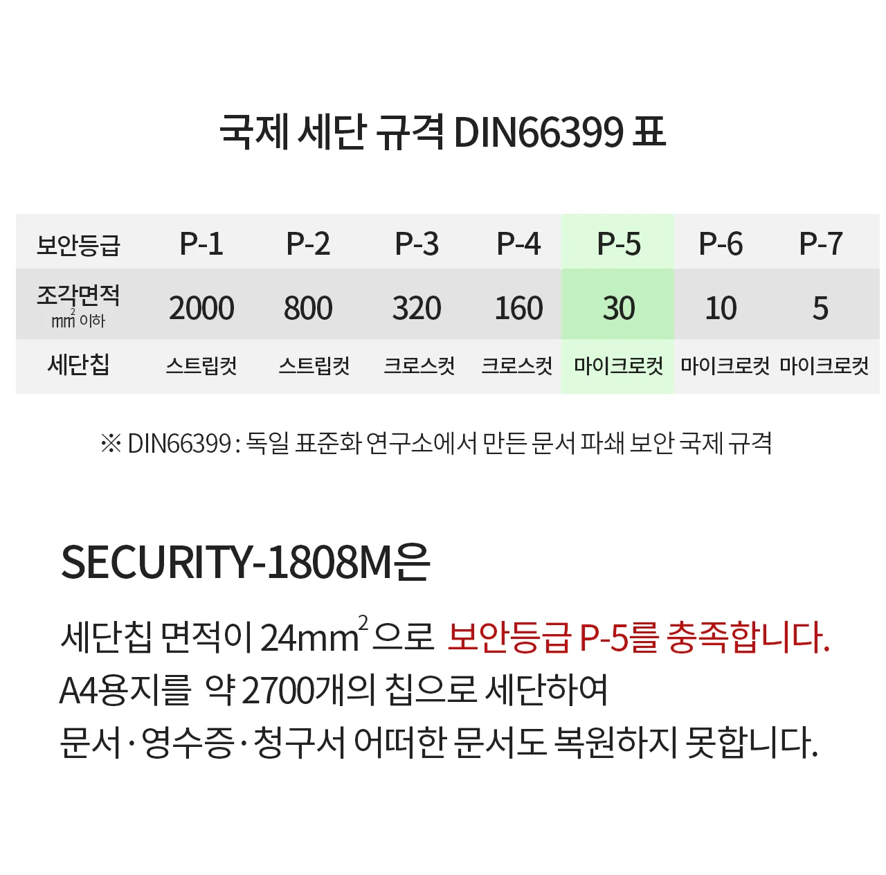 보안 1등급 문서세단기 Security-1808M 상세 이미지 16