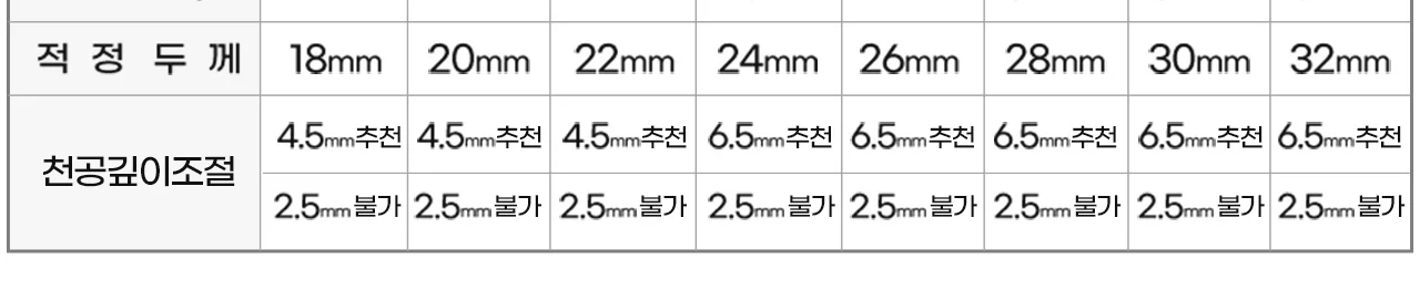 와이어링 제본기 KWB-W12M 사각천공 반품/스크래치 상품 사은품 보증기간 신제품과동일 상세 이미지 41