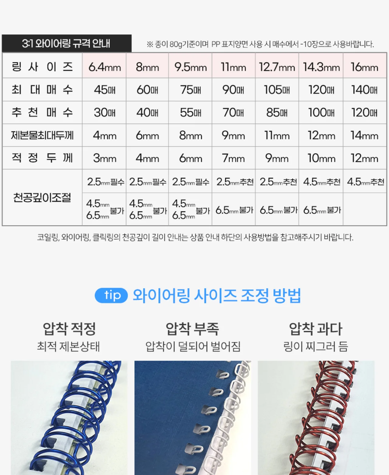 코라미 KWB-W12MC 3:1 와이어링 제본기 원형천공 상세 이미지 21