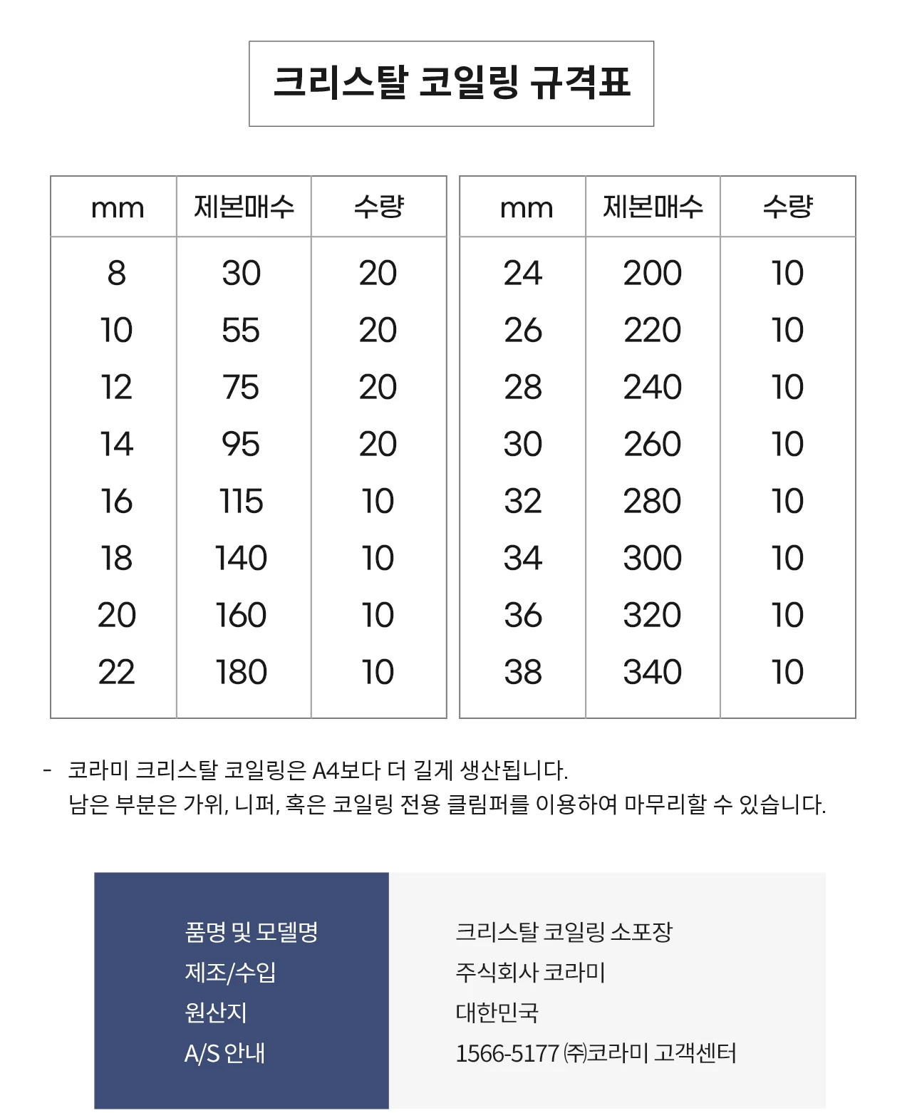 코라미 3:1 코일링 크리스탈링 8-38mm 소포장 상세 이미지 8