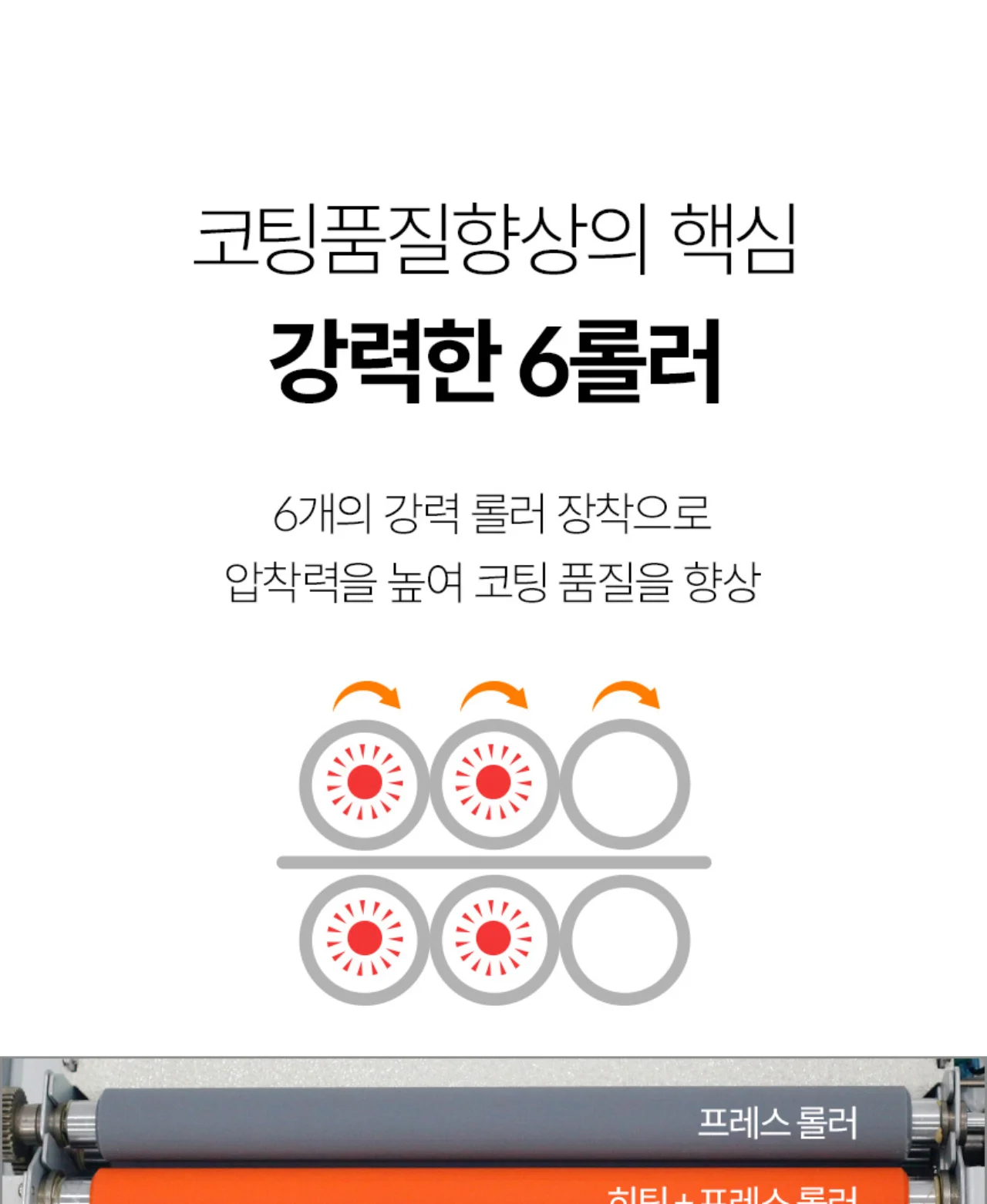 국산 프리미엄 A3코팅기 KOLAMI-R6330 상세 이미지 9