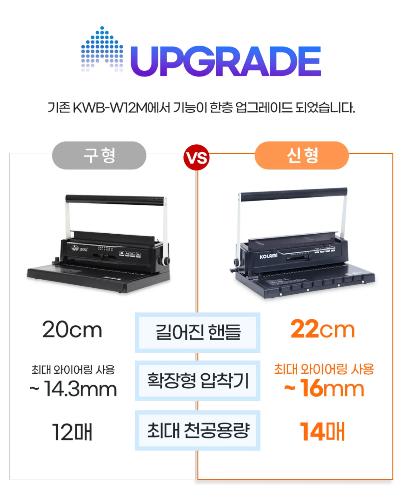 코라미 KWB-W12MC 3:1 와이어링 제본기 원형천공 상세 이미지 6