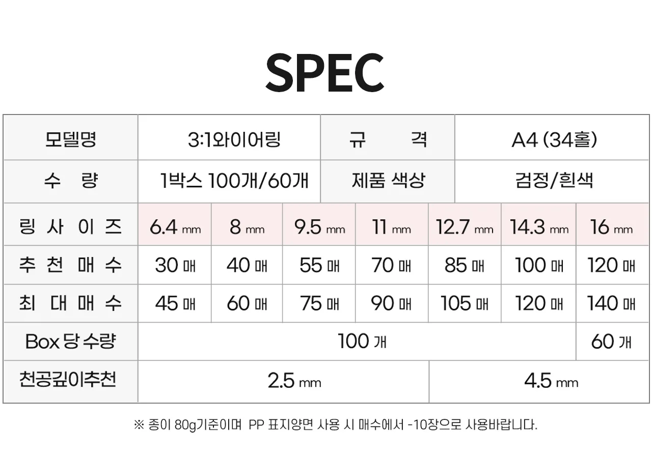 코라미 국산 와이어링 코일링 제본링 모음전 상세 이미지 3