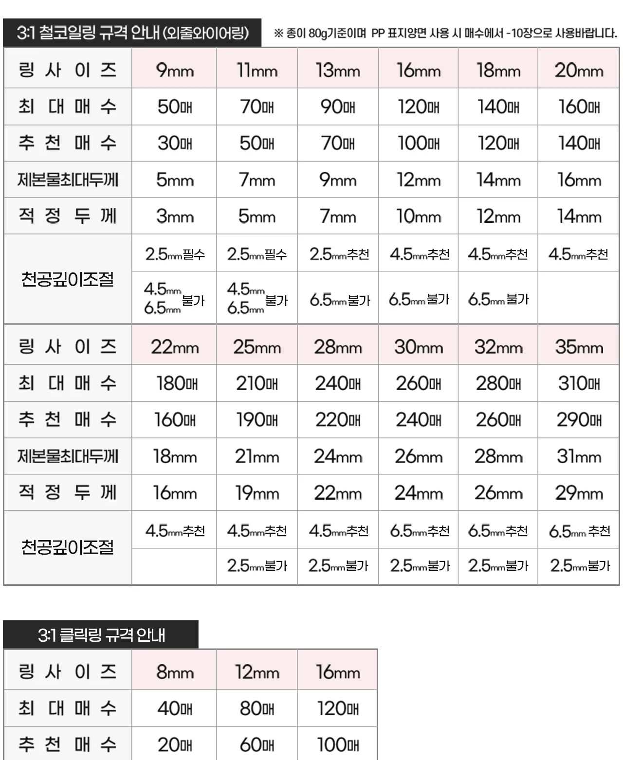 와이어링 제본기 KWB-W12M 사각천공 반품/스크래치 상품 사은품 보증기간 신제품과동일 상세 이미지 42
