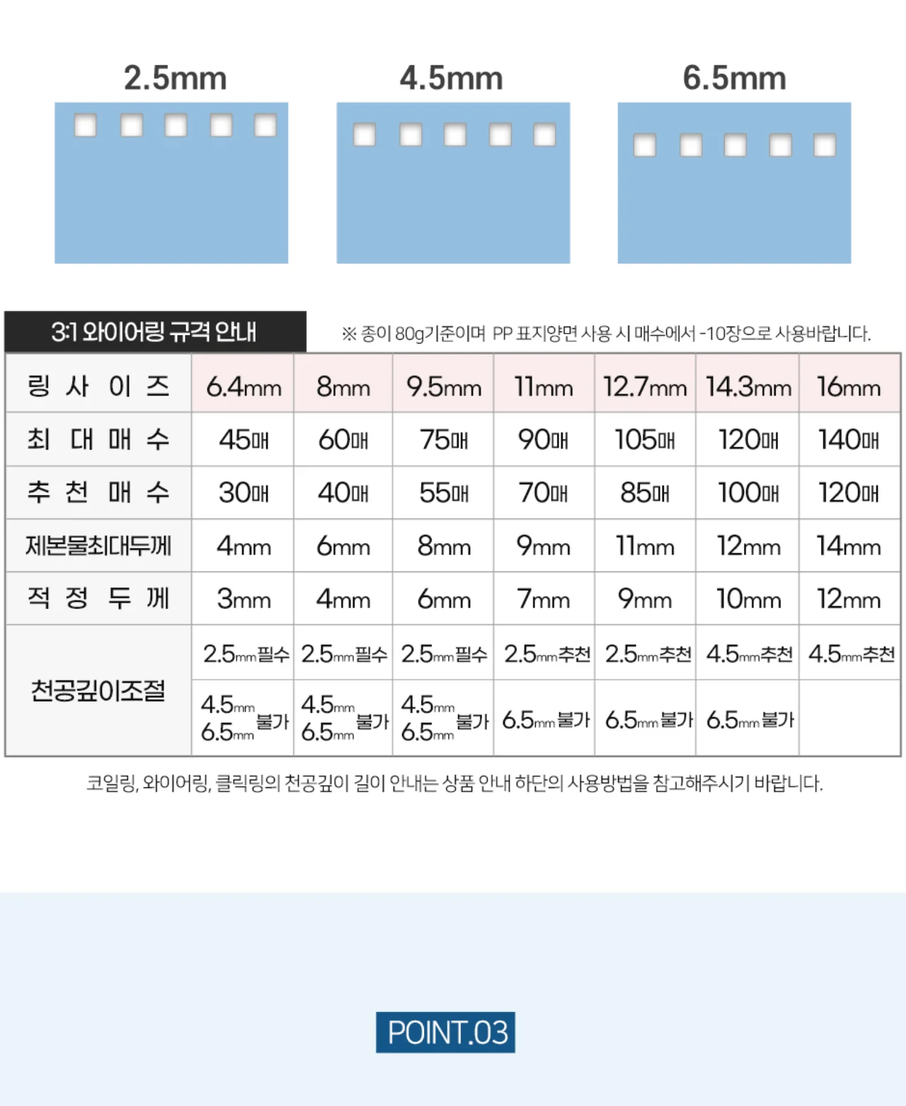 전동 와이어링 제본기 KWB-E2000A 사각천공 상세 이미지 12