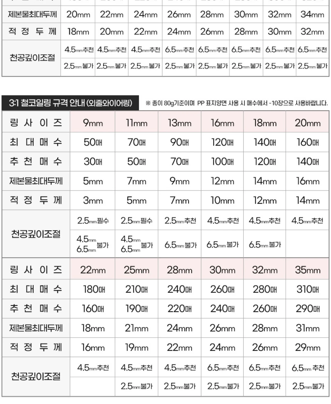 코라미 KWB-W12C 3:1 와이어링 제본기 원형천공 강철바디 상세 이미지 41