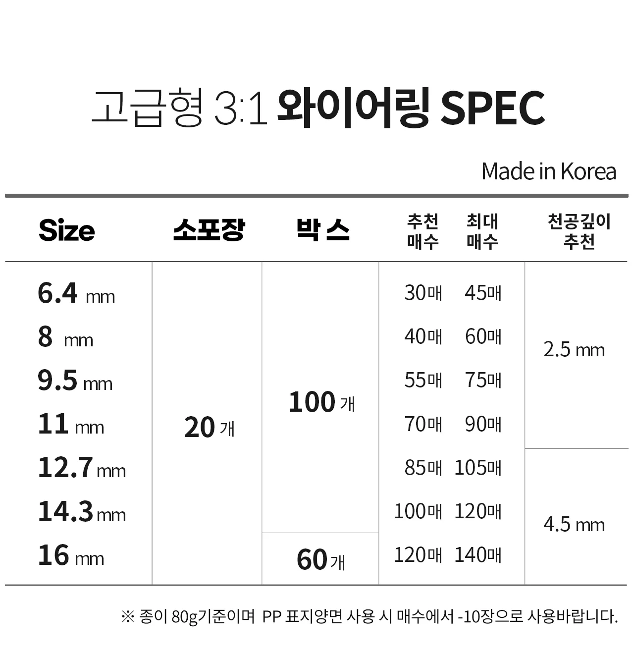 코라미 3:1 와이어링 모음전 상세 이미지 17