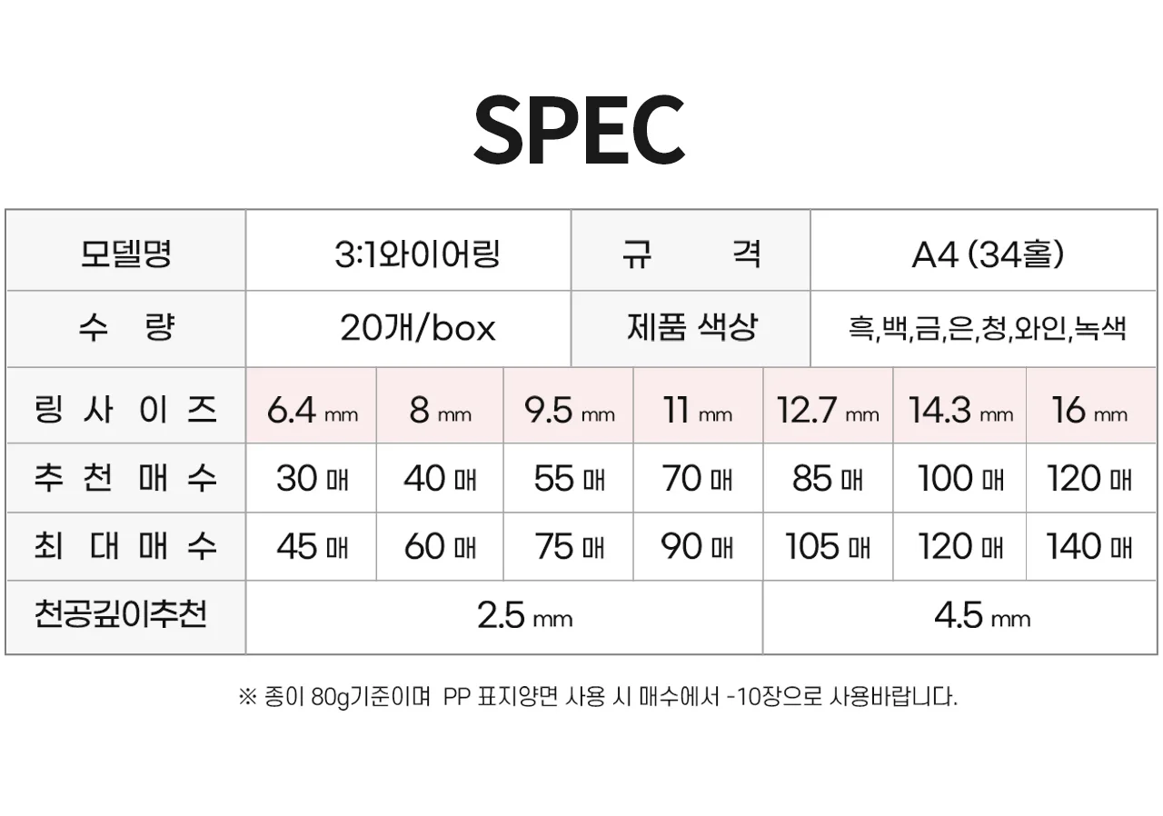 3:1 와이어링 9.5mm 20개/소포장 상세 이미지 3