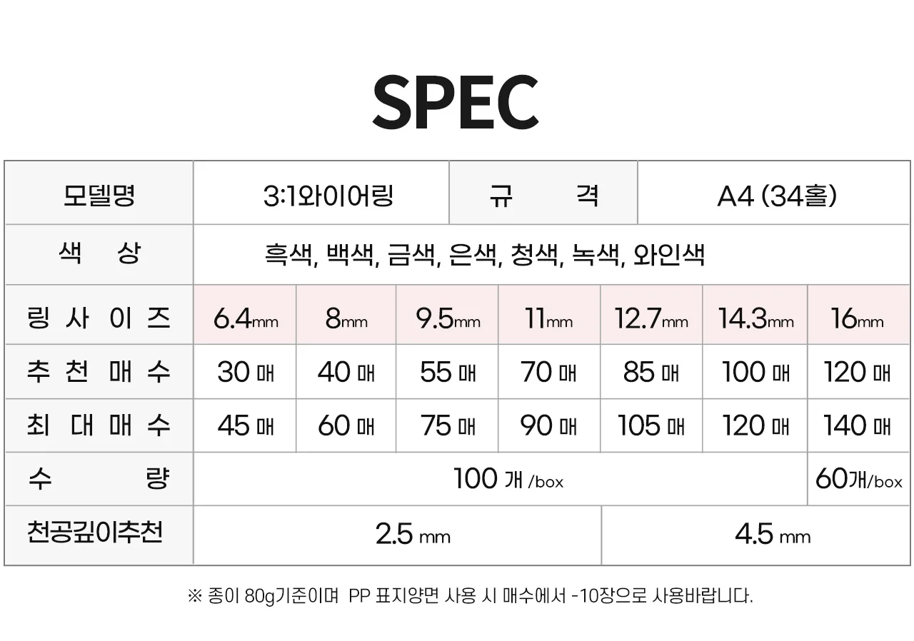 3:1 와이어링 11mm 100개/1Box 상세 이미지 4