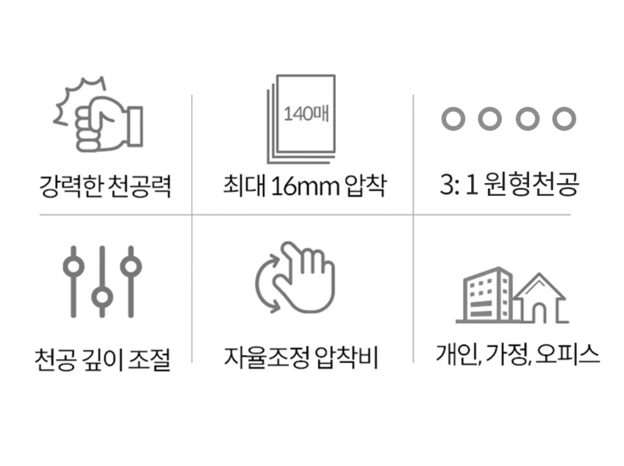 코라미 KWB-W12C 3:1 와이어링 제본기 원형천공 강철바디 상세 이미지 4