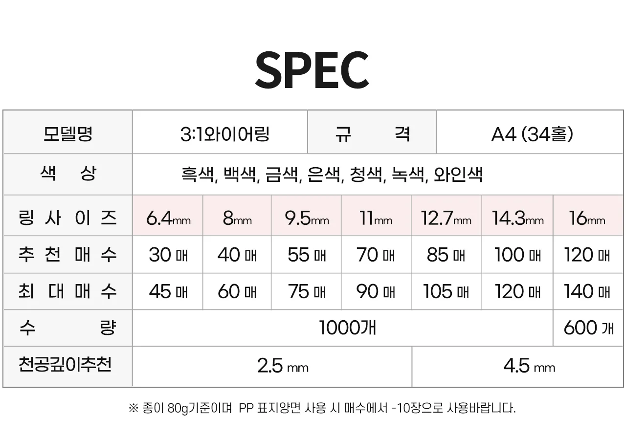 3:1 와이어링 16mm 600개/1carton 상세 이미지 3