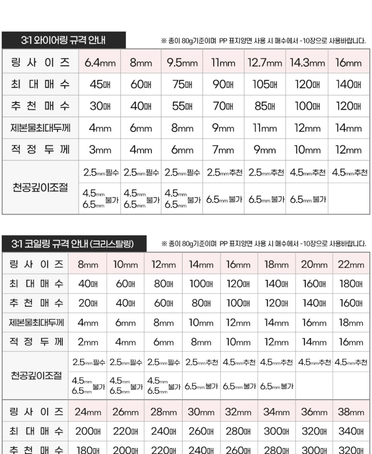 코라미 KWB-W12C 3:1 와이어링 제본기 원형천공 강철바디 상세 이미지 40
