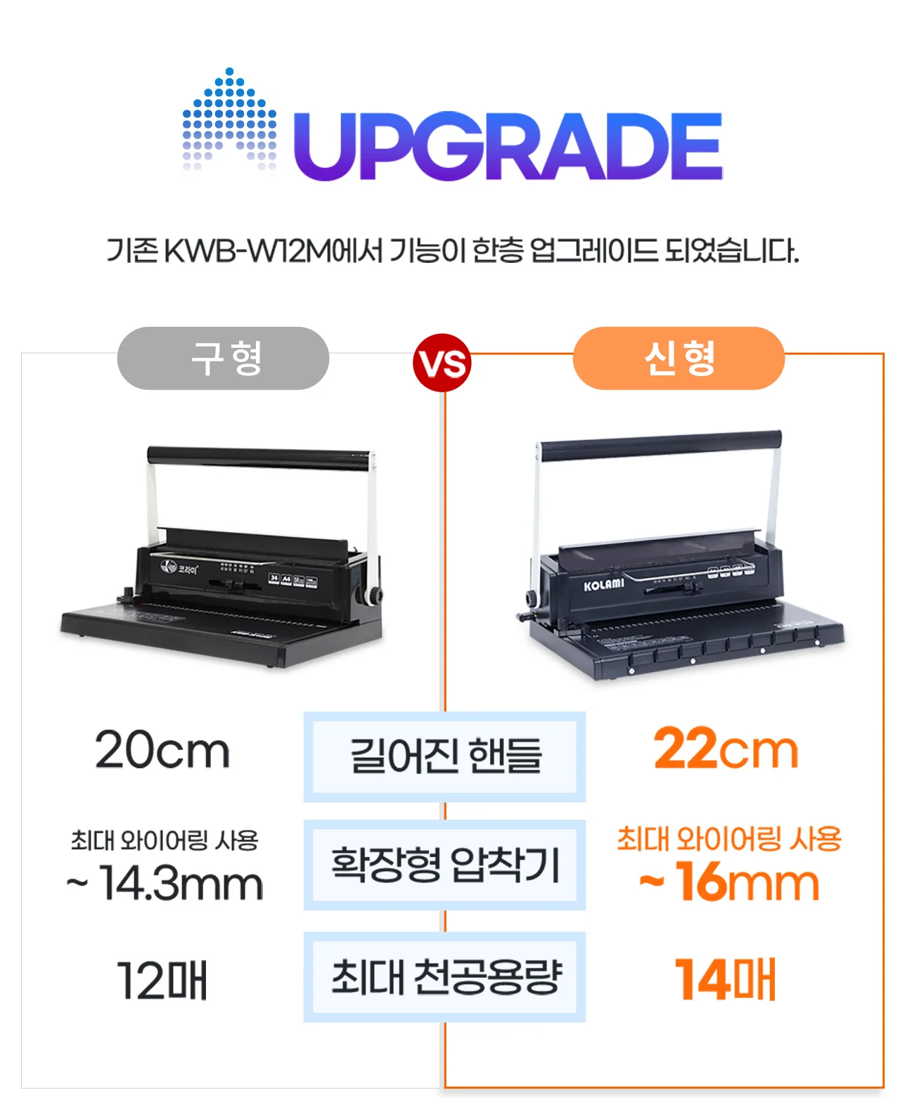 와이어링 제본기 KWB-W12M 사각천공 반품/스크래치 상품 사은품 보증기간 신제품과동일 상세 이미지 6