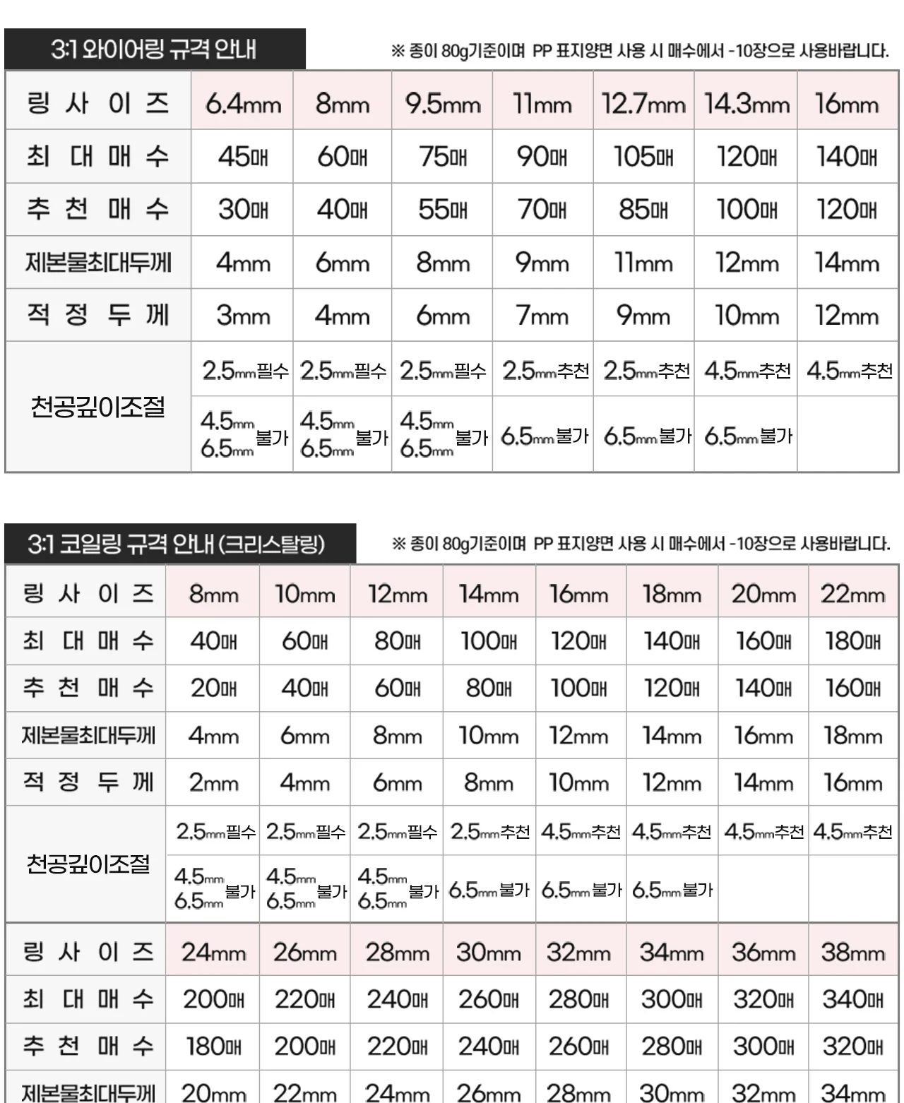 와이어링 제본기 KWB-W12M 사각천공 반품/스크래치 상품 사은품 보증기간 신제품과동일 상세 이미지 40