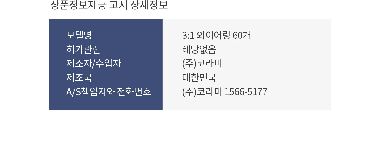3:1 와이어링 16mm 60개/1Box 상세 이미지 9