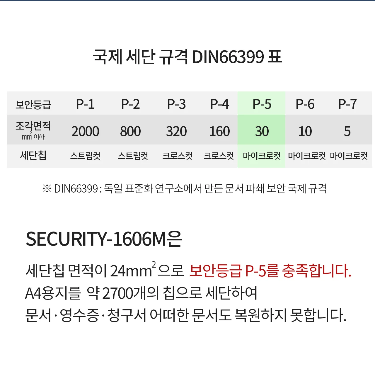 보안 1등급 문서세단기 Security-1606M 상세 이미지 15