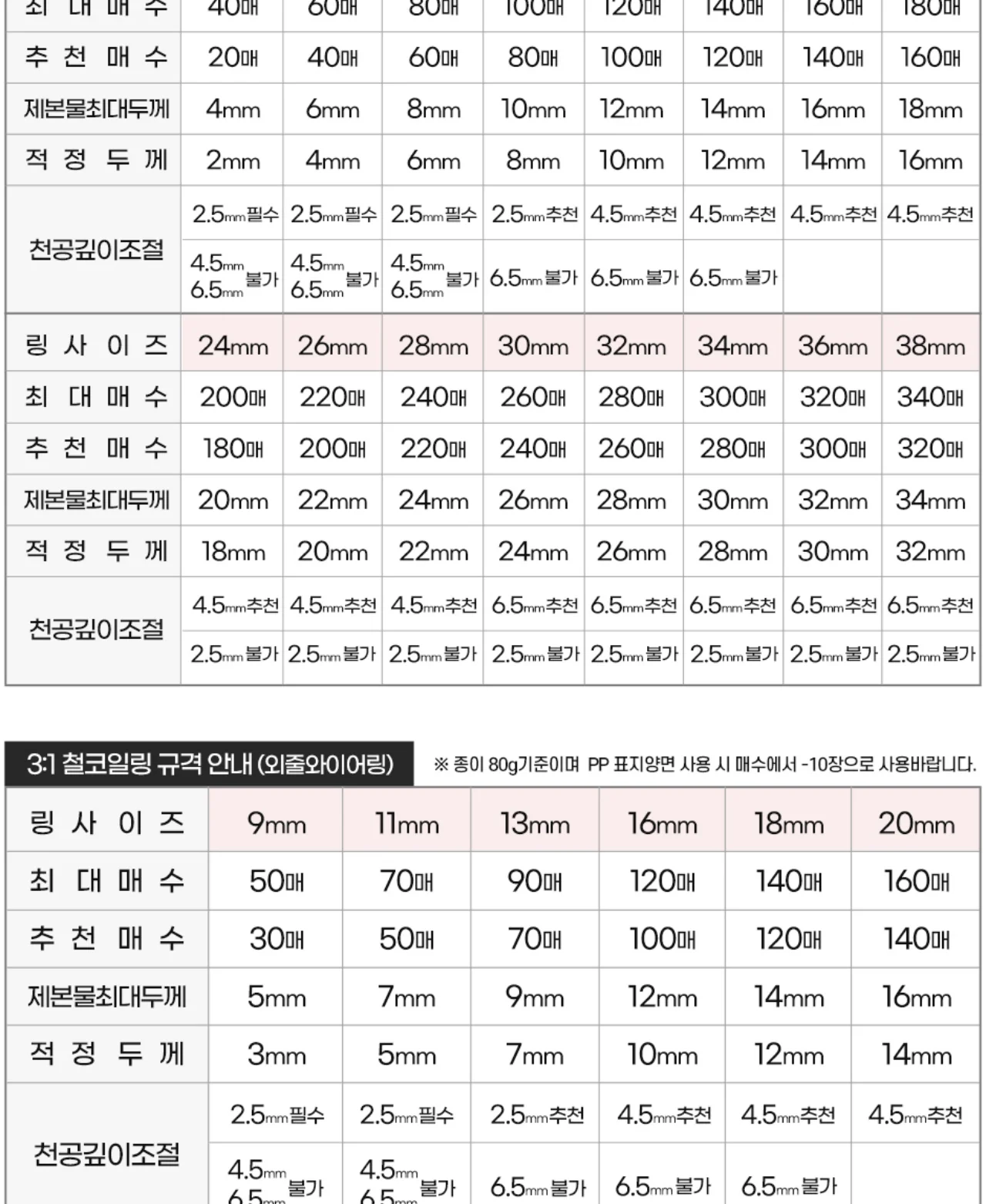 와이어링 제본기 KWB-W25DUO 3대1(3:1) 2대1(2:1) 겸용 상세 이미지 58