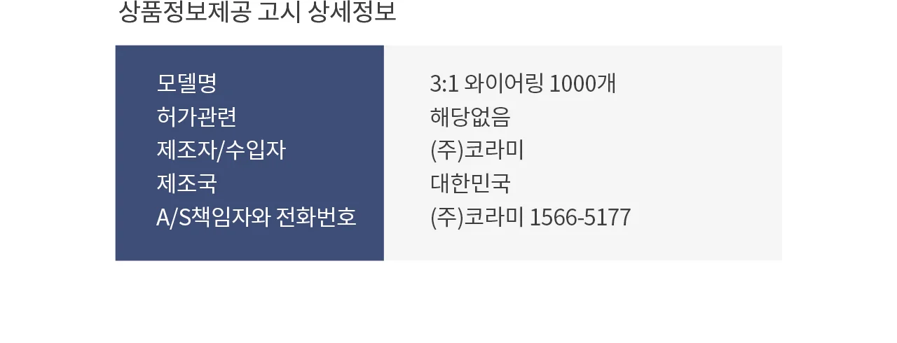 3:1 와이어링 8mm 1000개/1carton 상세 이미지 9