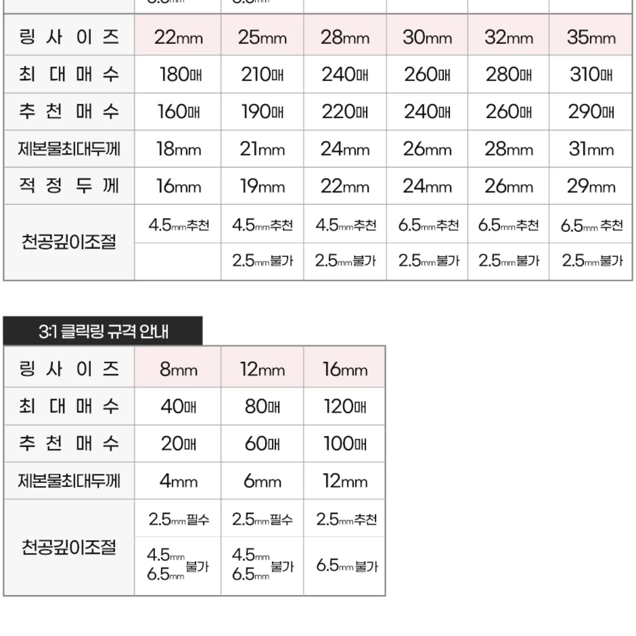 와이어링 제본기 KWB-W25DUO 3대1(3:1) 2대1(2:1) 겸용 상세 이미지 59