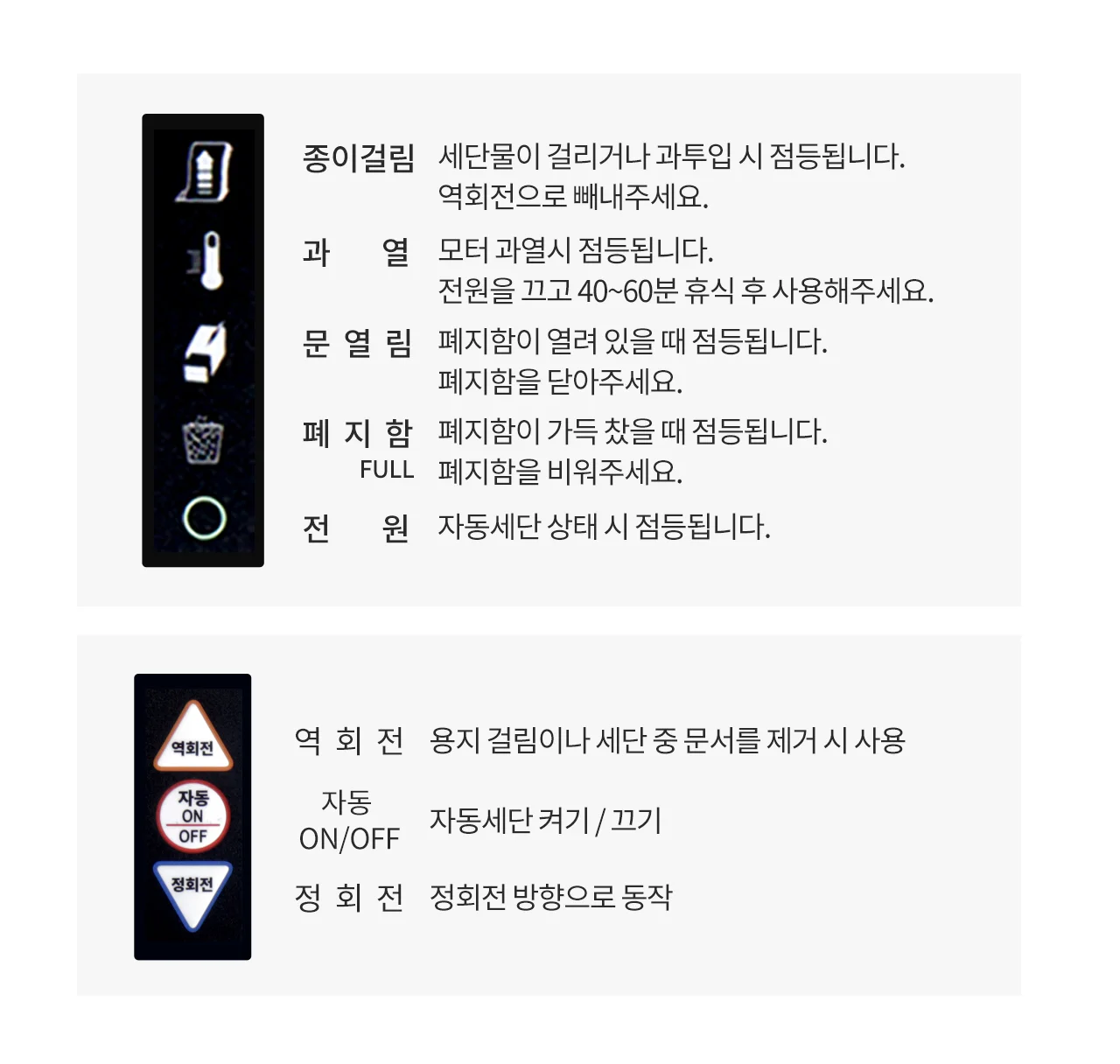 중형 사무실용 문서세단기 파쇄기 Security-2814M 상세 이미지 27