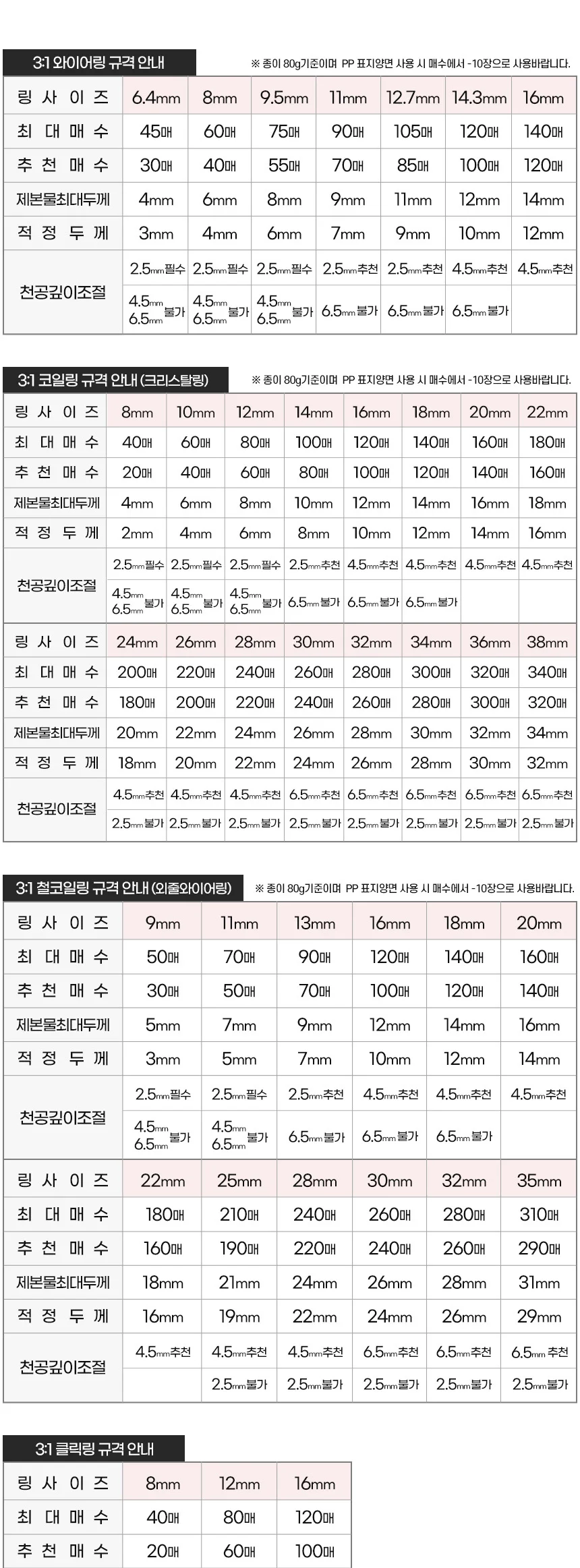 코라미 전동 와이어링 제본기 KWB-E2000A 사각천공 전동형 스프링 제본기계 스크레치상품 반품상품 사은품 보증기간 신상품동일 상세 이미지 21