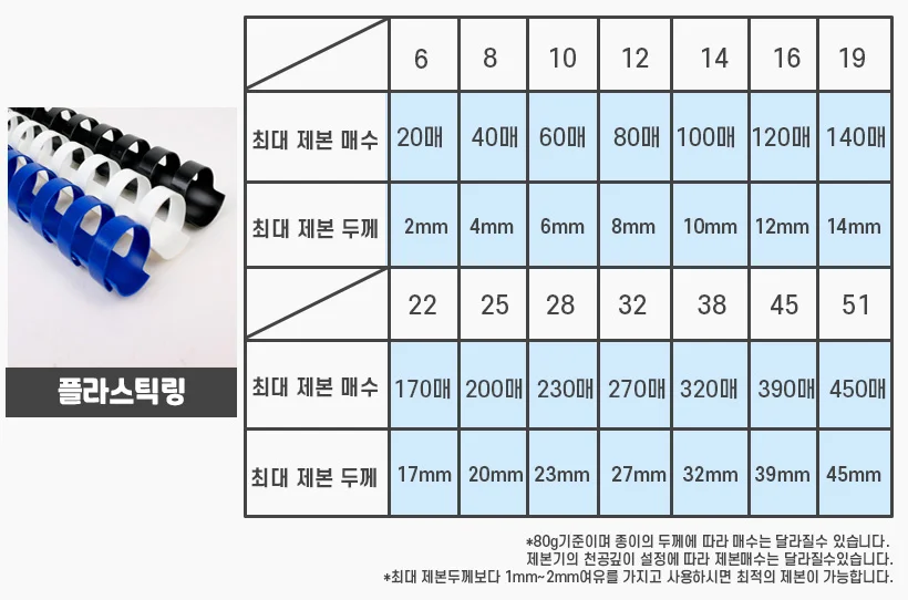 플라스틱링 제본기 KCB-C20 진열상품/약간의 오염 사은품 보증기간 동일 상세 이미지 20