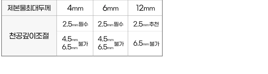 코라미 전동 와이어링 제본기 KWB-E2000A 사각천공 전동형 스프링 제본기계 스크레치상품 반품상품 사은품 보증기간 신상품동일 상세 이미지 22