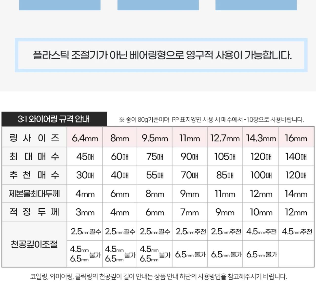 코라미 KWB-W12C 3:1 와이어링 제본기 원형천공 강철바디 상세 이미지 29
