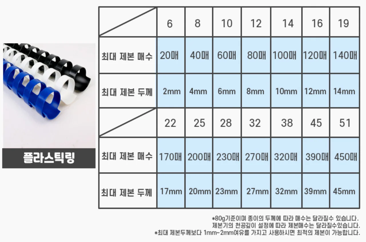 플라스틱링 제본기 KCB-C25A 상세 이미지 39
